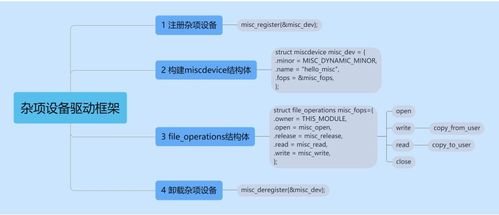 字符設備注冊與節點生成及計算機軟硬件零售應用