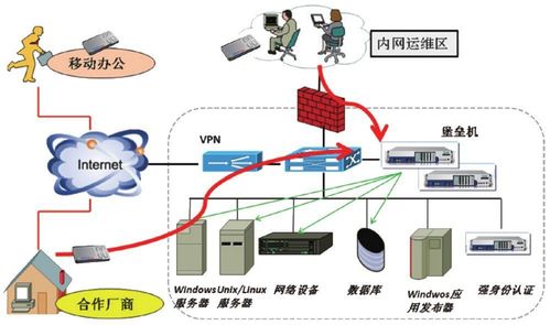 設(shè)備告警日志分析及處理 計(jì)算機(jī)軟硬件及輔助設(shè)備零售視角
